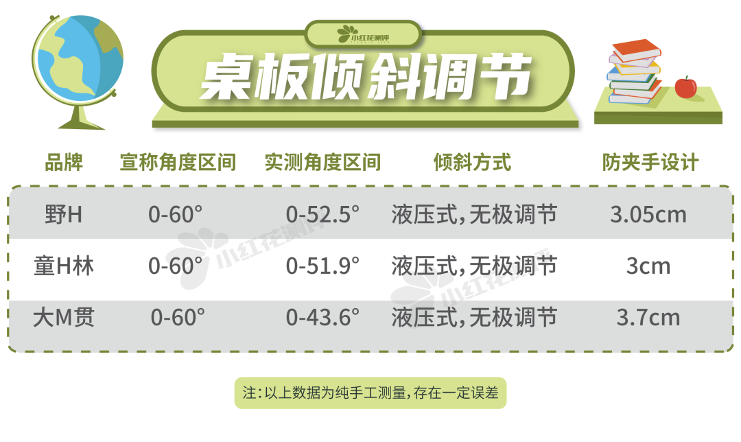 学习桌椅测评：贵≠好，千元上下也能买到好产品