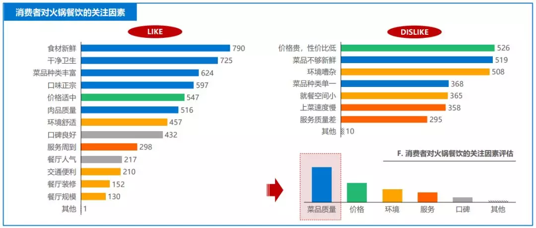 卖最贵的价格，出最少的份量，海底捞在跌下神坛