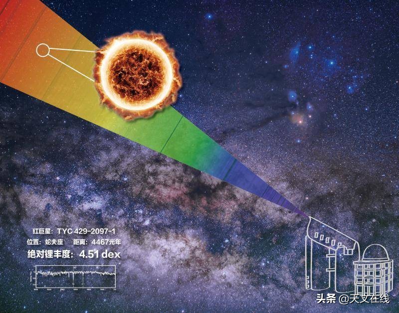 锂6元素：宇宙大爆炸不再是其产生来源