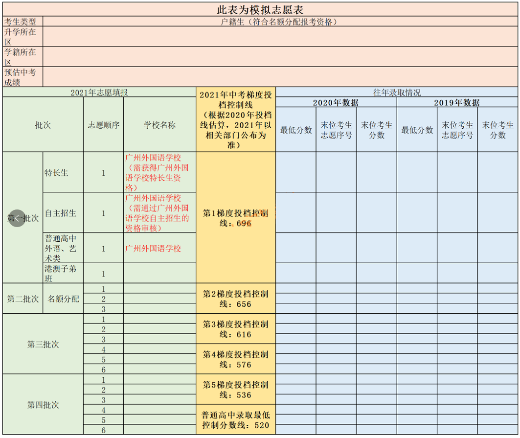 「广州名校大盘点系列」广州外国语学校大数据盘点