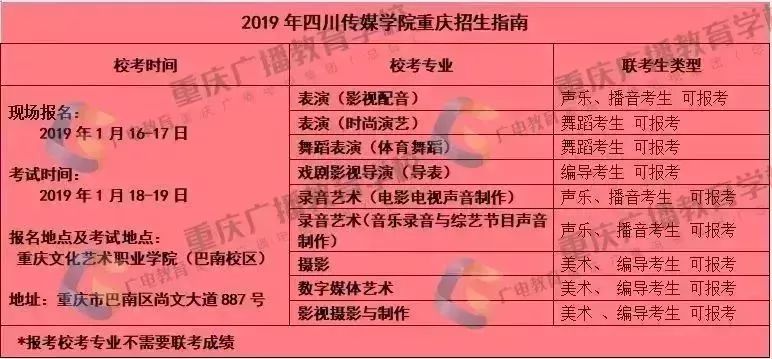 汇总｜截止至今日，2019年已有15个地区公布单招时间