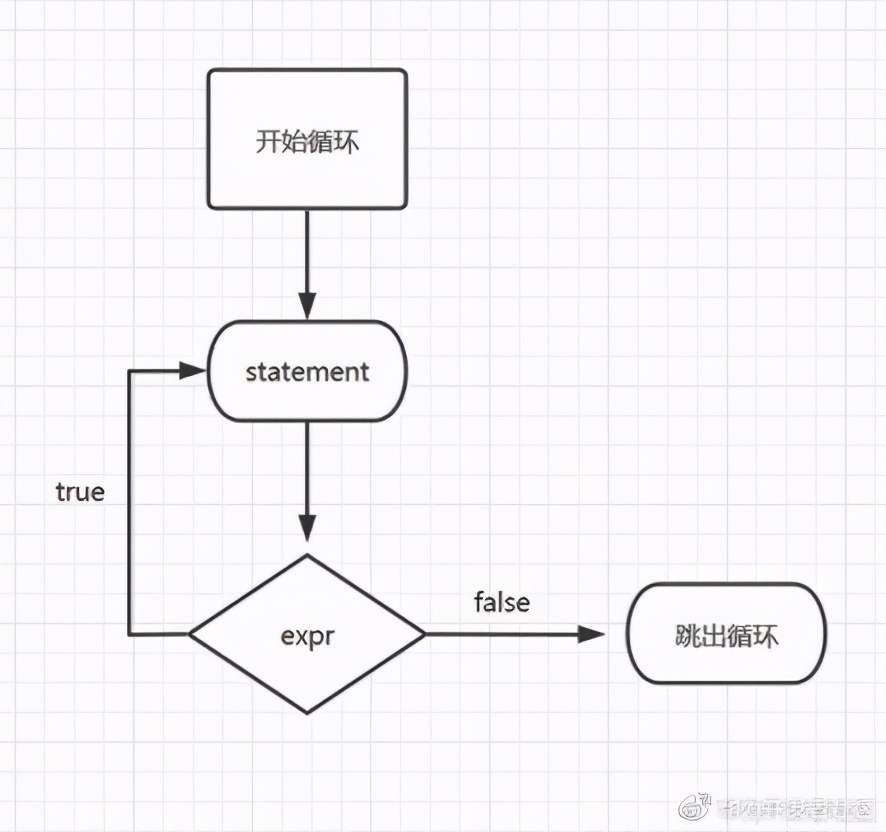 小白必看的，JS 中循环语句大集合