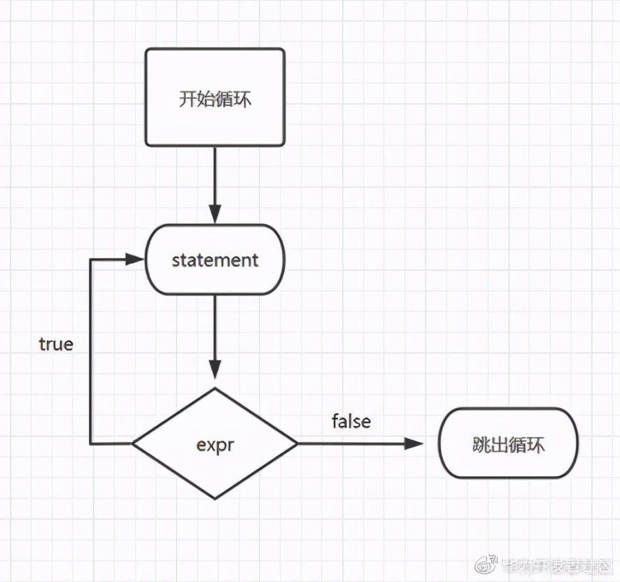 小白必看的，JS 中循环语句大集合