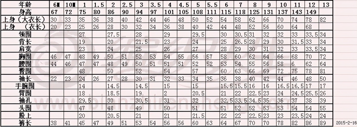 童装尺码和年龄对照表（儿童身高尺码对照表）