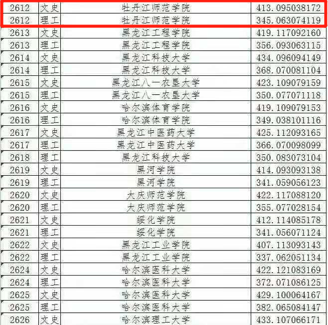 本科二批录取，军校提档线448分，345分能上公办高校