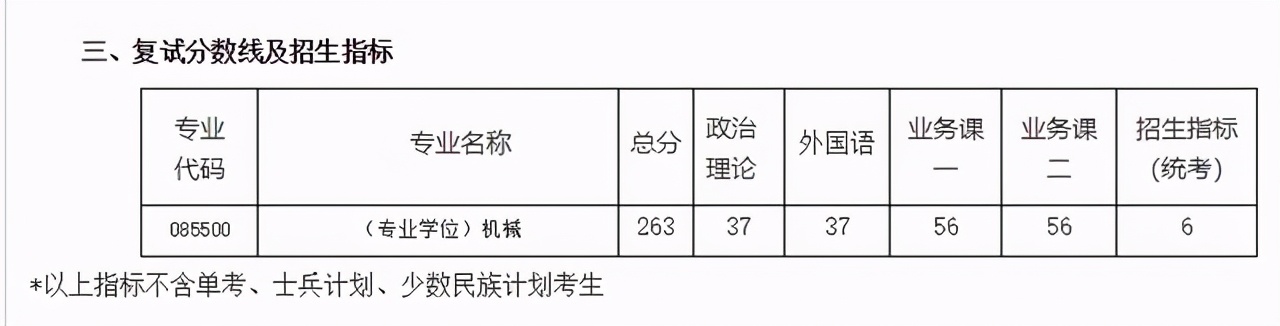 3月29日开放调剂！南航2021硕士生各学院复试分数及时间