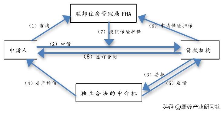 以房养老：运作模式、实践经验与运作风险（一文读懂）