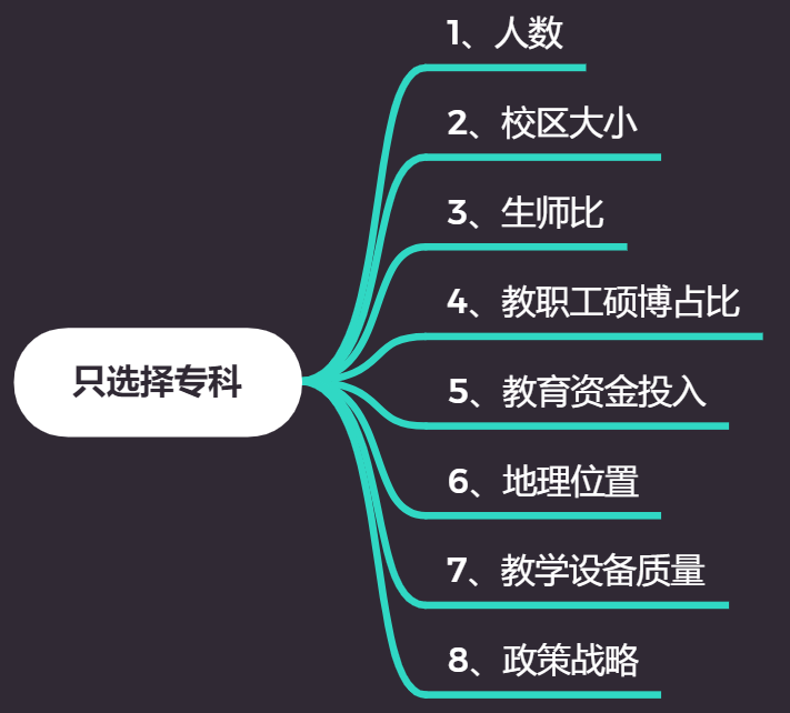 低分志愿选择指南：选择专科的八大参考，专业反而最不重要