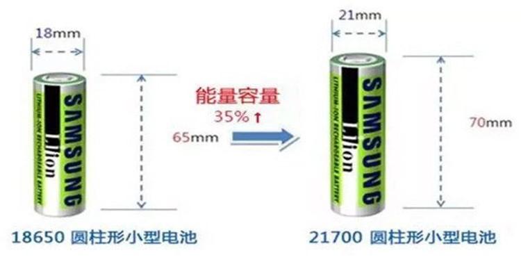 特斯拉与力神签订初步协议，意在摆脱松下？为什么不选宁德时代？