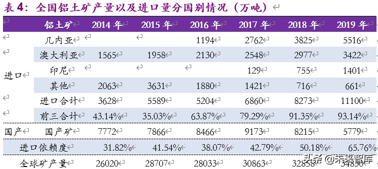 金属铝行业深度报告：步入钢的后尘，酝酿轻的精彩