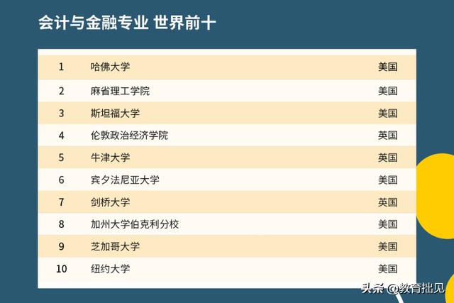 2021年QS大学排名出炉，中国高校表现如何？中国农大亮了