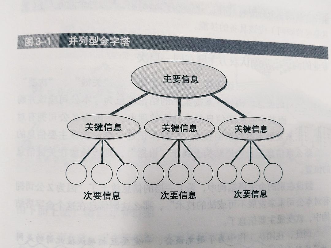 如何提高语言表达能力