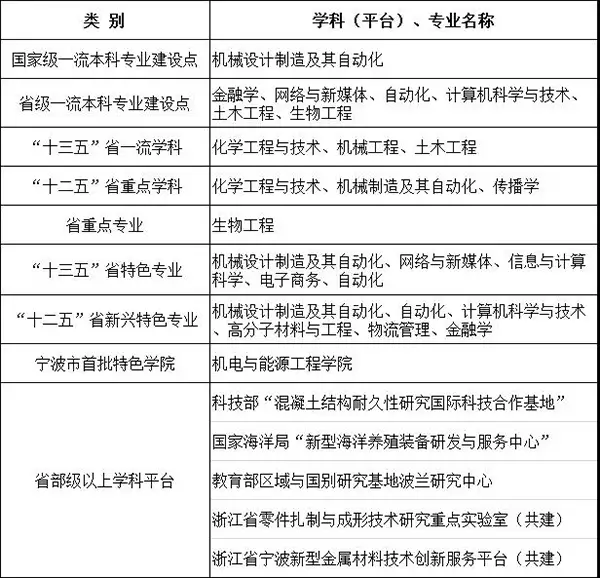 独立学院最成功的两个学校之一浙大宁波理工学院到底如何？