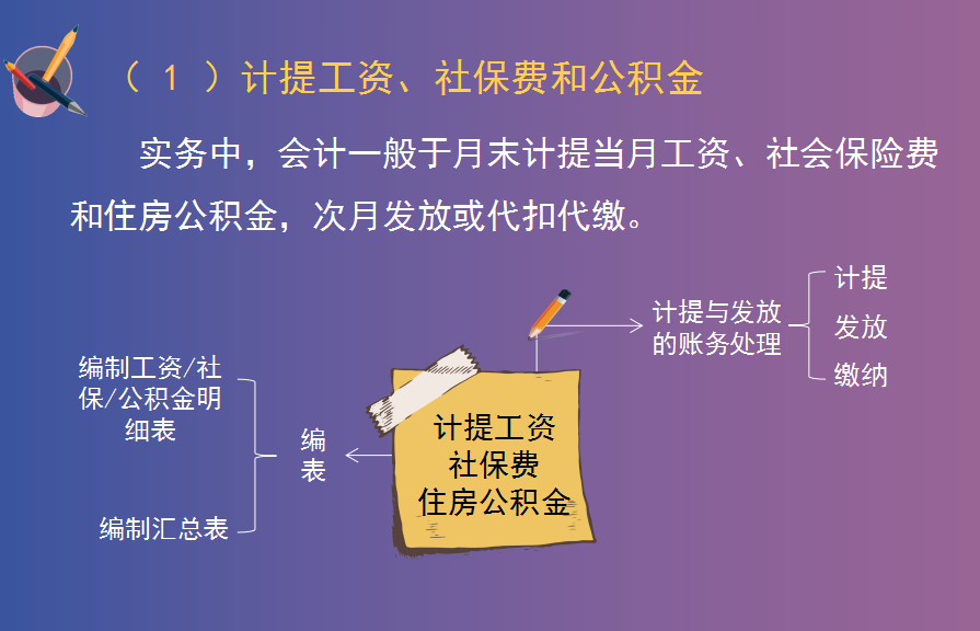 会计连月末计提摊销结转会计分录都不会，怪不得老会计不愿带新人