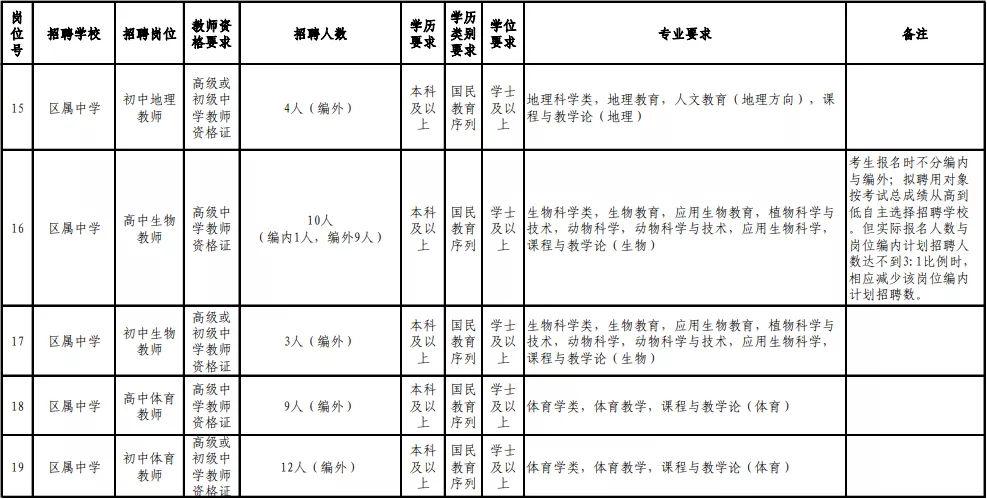 福州市人才招聘网（含编内）