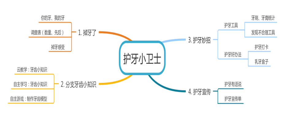 老师，我掉牙了怎么办？丨一千零一叶·第3叶