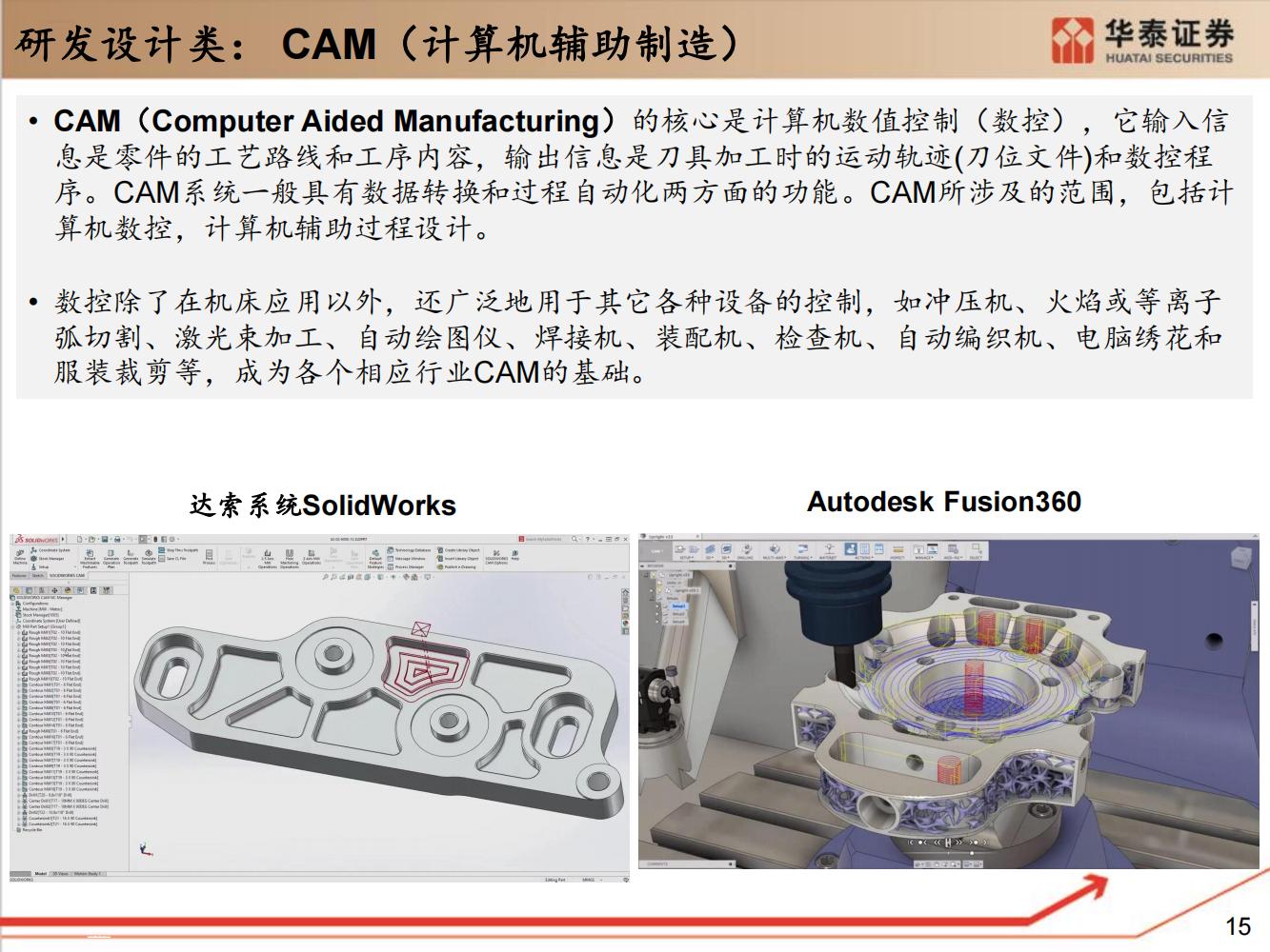 工业软件行业全面研究（细分类型、市场规模、国内格局）-完整版