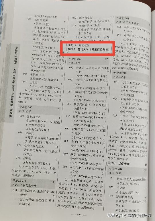 2021年厦门大学和厦门大学马来西亚分校广东录取分数出炉了