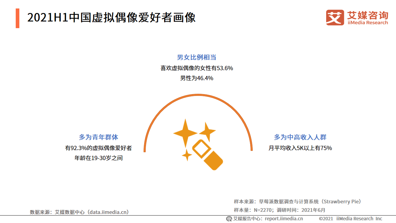 艾媒咨询｜2021-2022中国数字经济发展形势报告