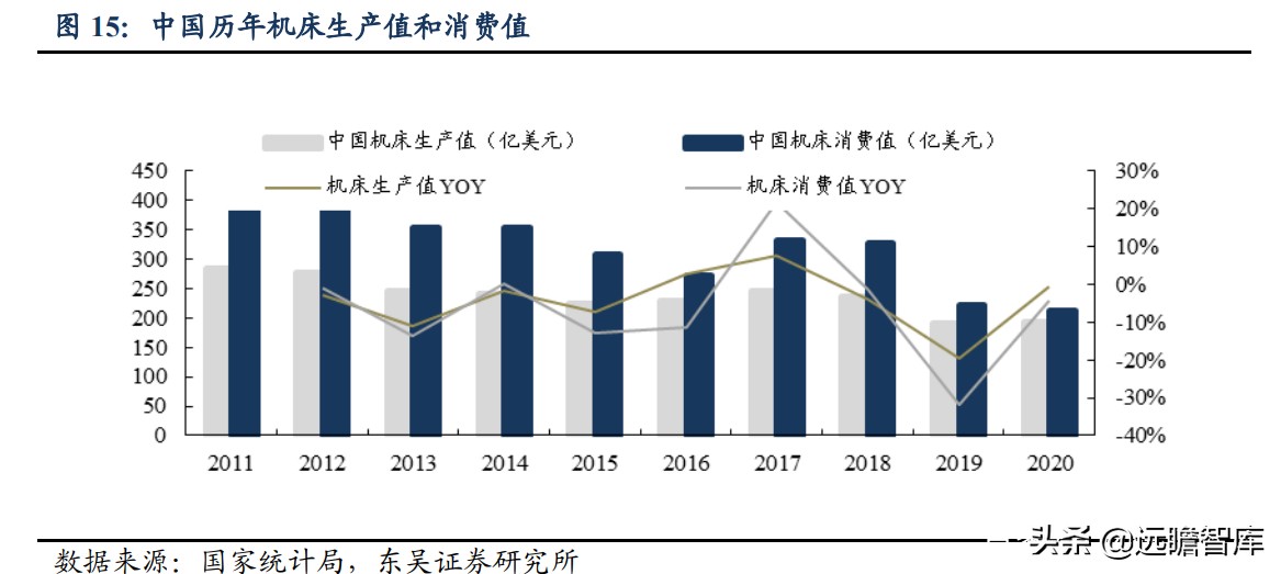 国内稀缺的五轴数控机床，逐步突破国外封锁：核心部件已自主可控