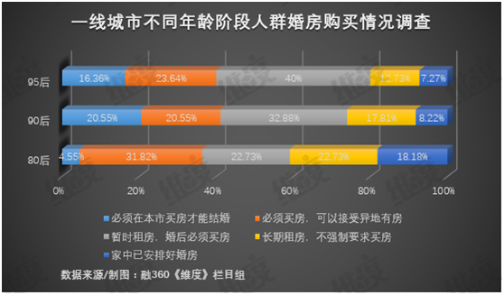 年轻人办一场婚礼需要花多少钱——结婚还是“劫”婚？