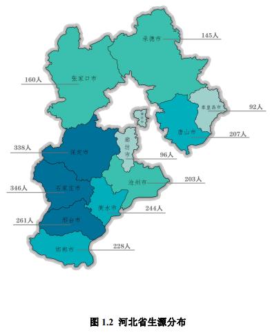 河北唯一“双一流”高校就业报告：近半数签约国企，平均工资5743元