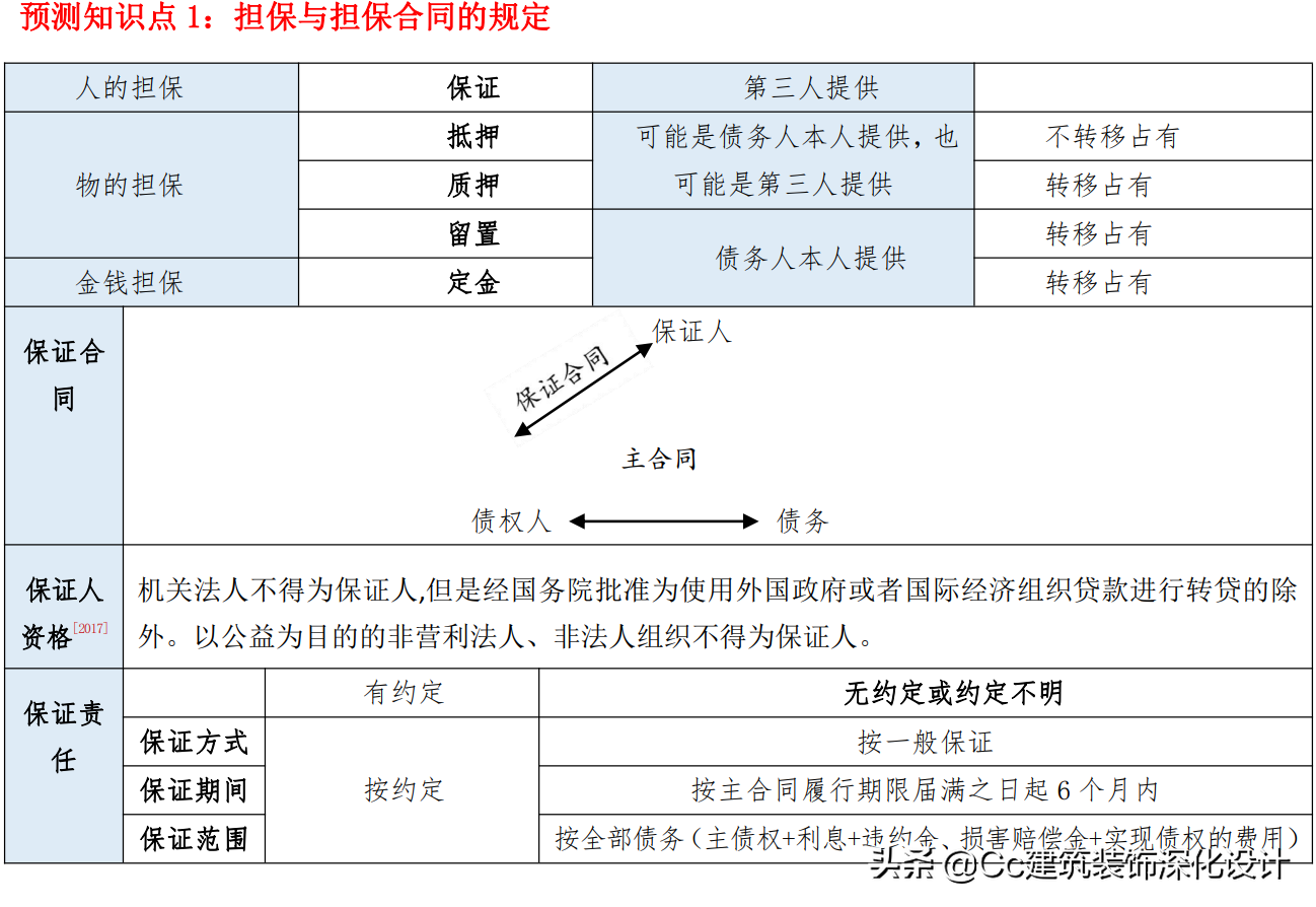 「一建法规」2021年一建《建设工程法规及相关知识》精华资料