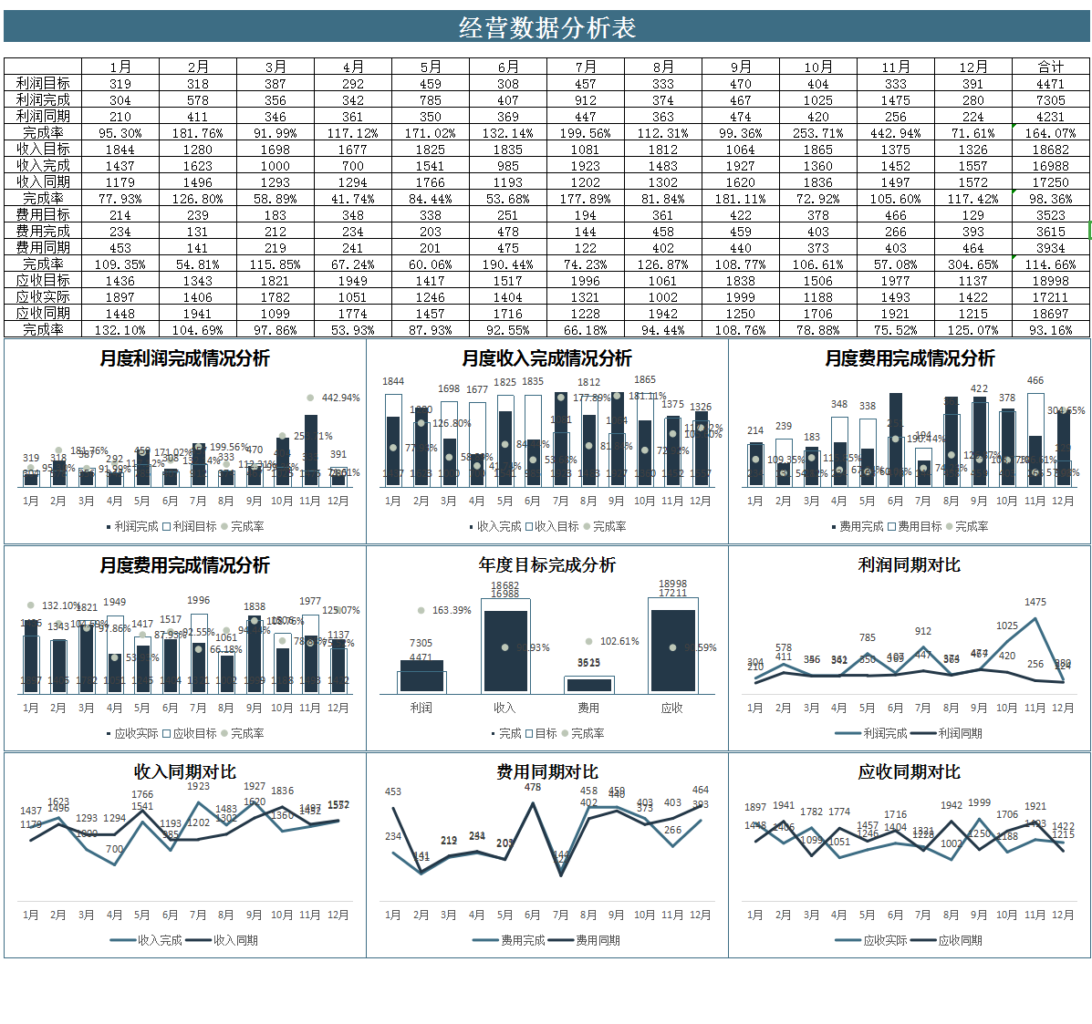 现在建筑会计都不加班?怎么回事?看这些建筑会计计算表格就明白了