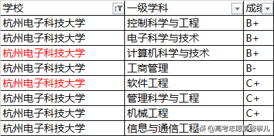 被誉为人间天堂的杭州，究竟有哪些好大学？