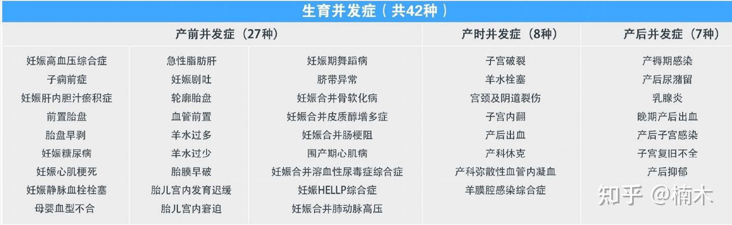 协和国际/私立医院生娃如何配置保险，精准总结