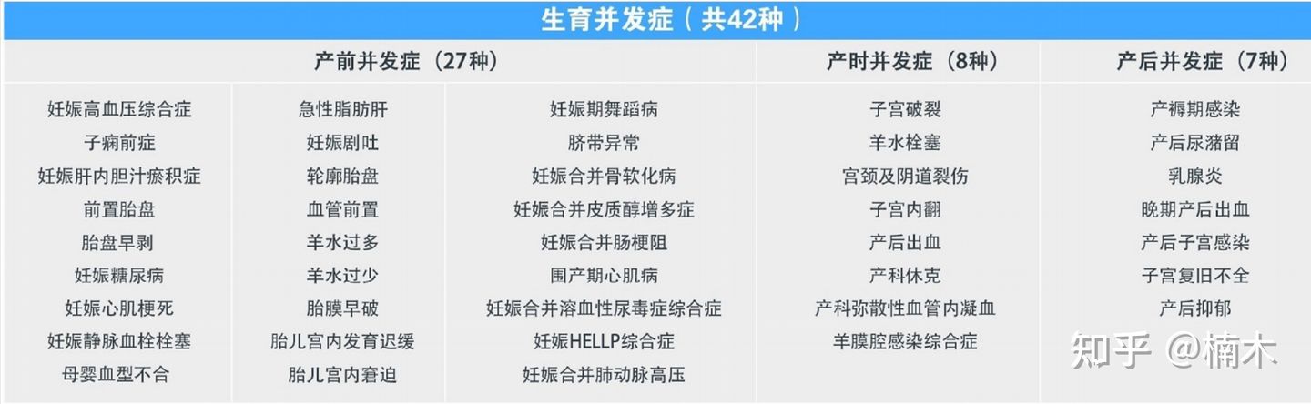 协和国际/私立医院生娃如何配置保险，精准总结