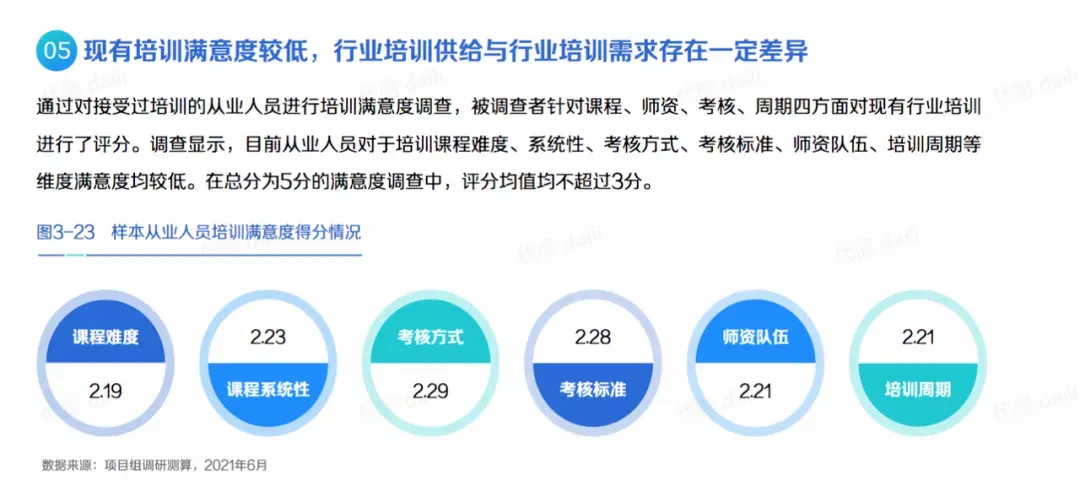 500万人才缺口，数字营销人才大循环如何才能畅通？