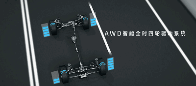 科普：深入剖析汽车四驱系统作用，到底有没有必要买四驱车？