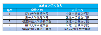 速看！福建这几所高校将转设、改名