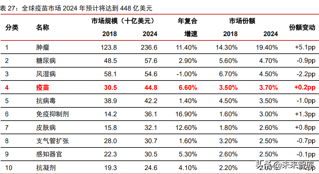 医疗产业127页深度研究及2022年投资策略报告