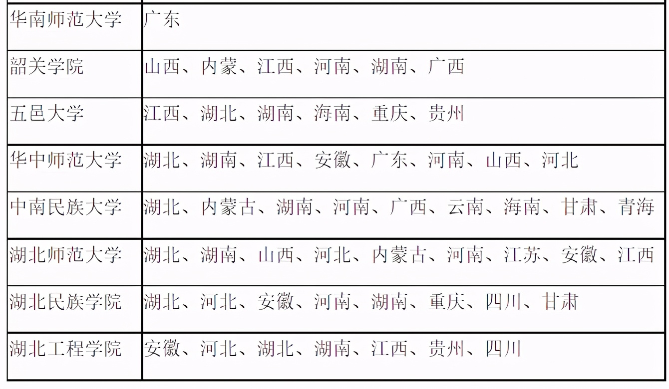 舞蹈生的升学方式你真的了解么？