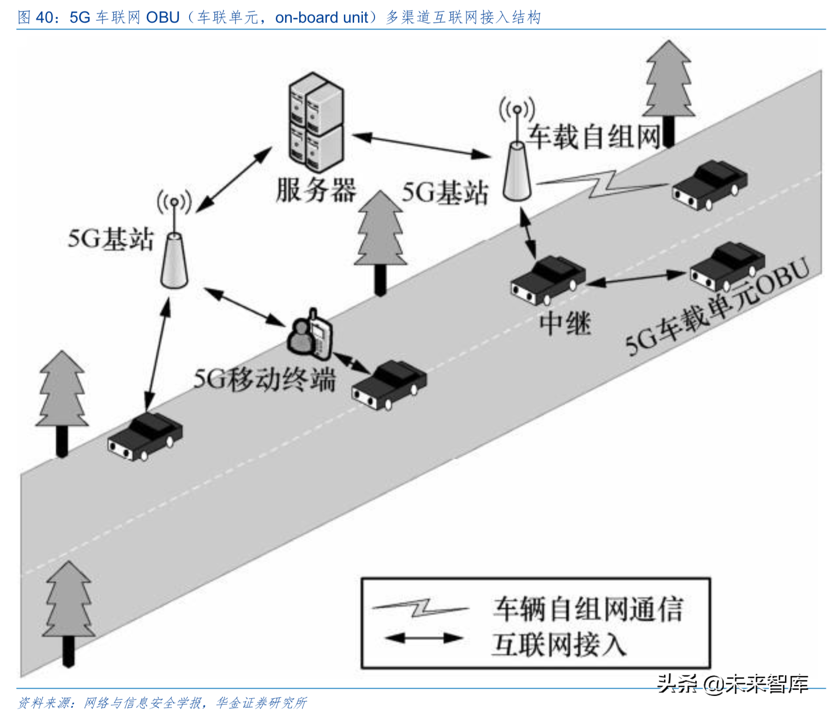 5G时代信息产业发展与投资机会前瞻分析