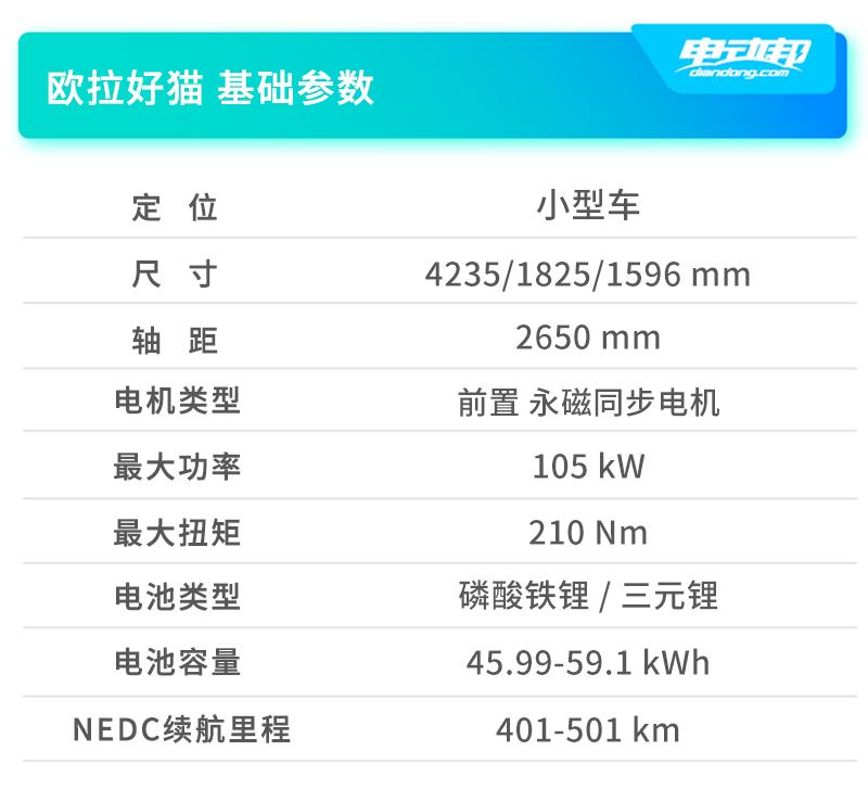 再试欧拉好猫：「油电之争」的本质，其实更像手机与相机的竞争？