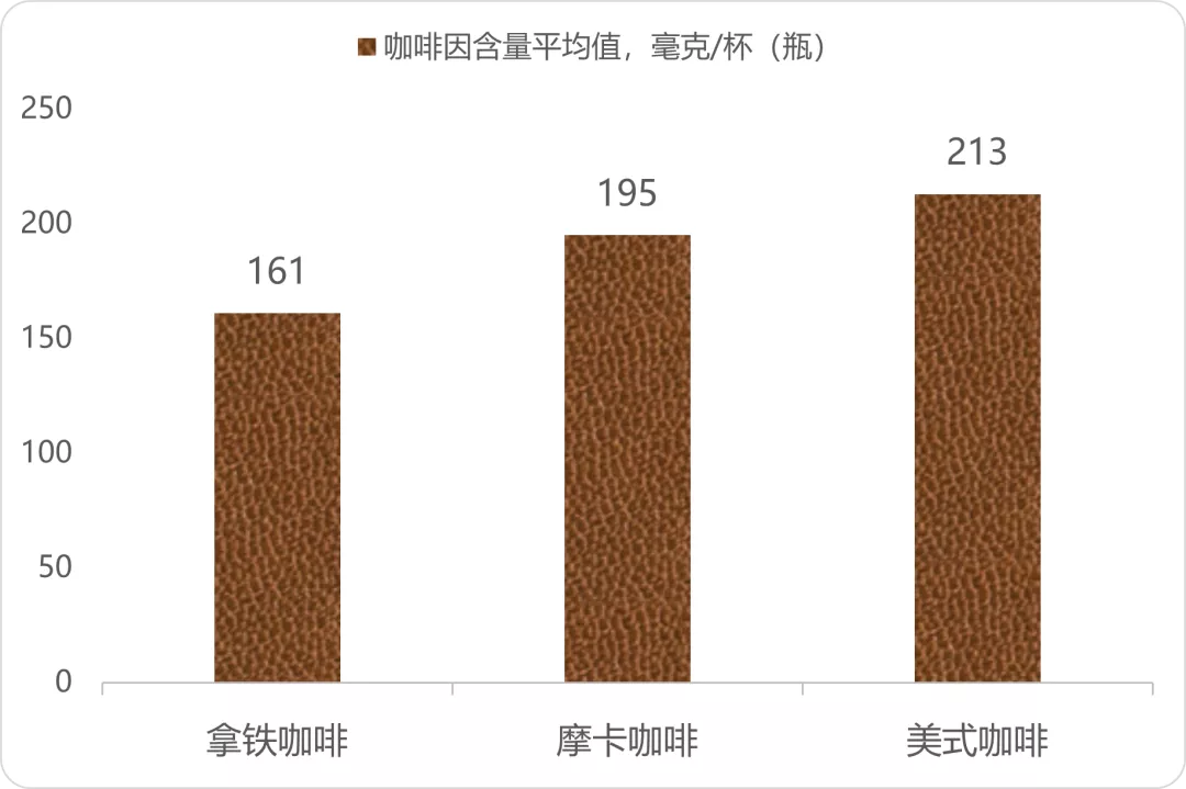 42款咖啡测评：美式、摩卡、拿铁，哪杯更提神？