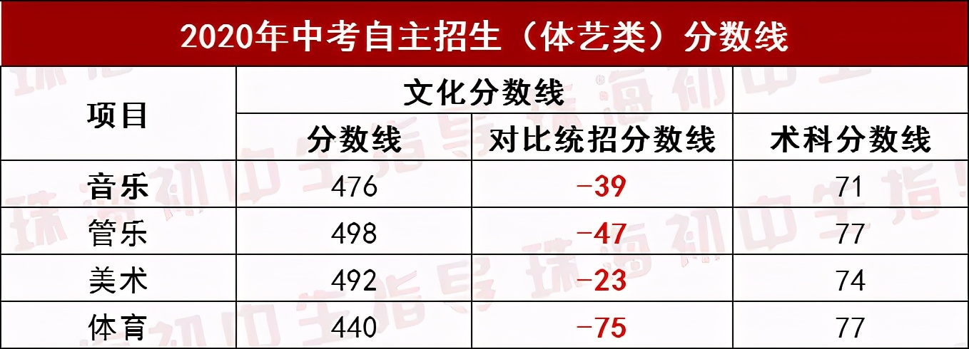 这所金湾第一高中，位处两区交界，今年高优率直逼斗一