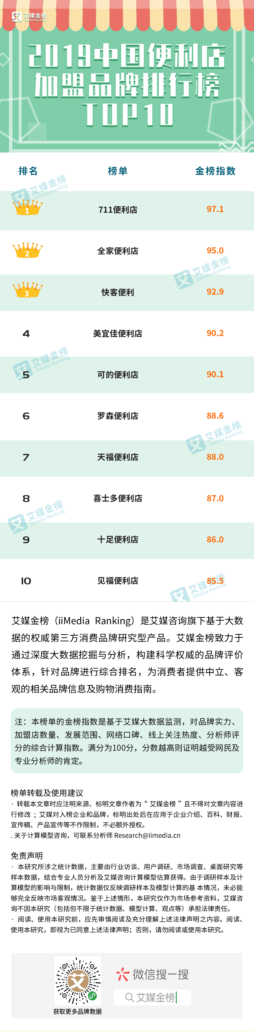 中国便利店加盟品牌TOP10排行榜正式发布