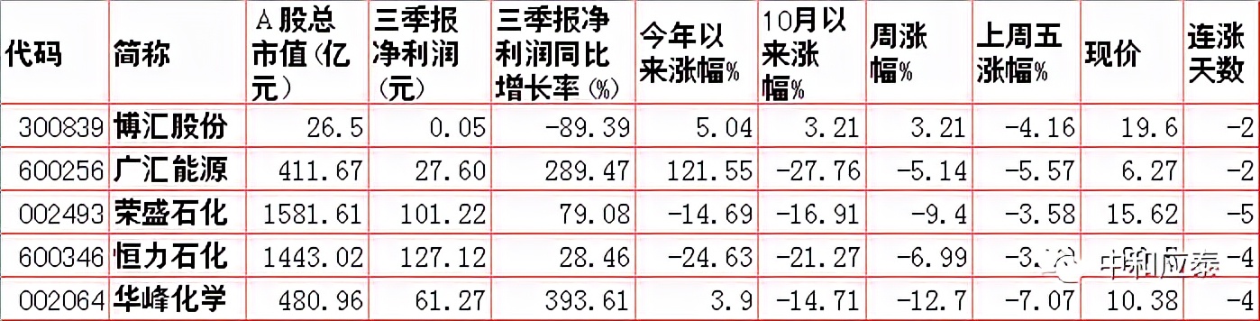 周一A股重要投资信息