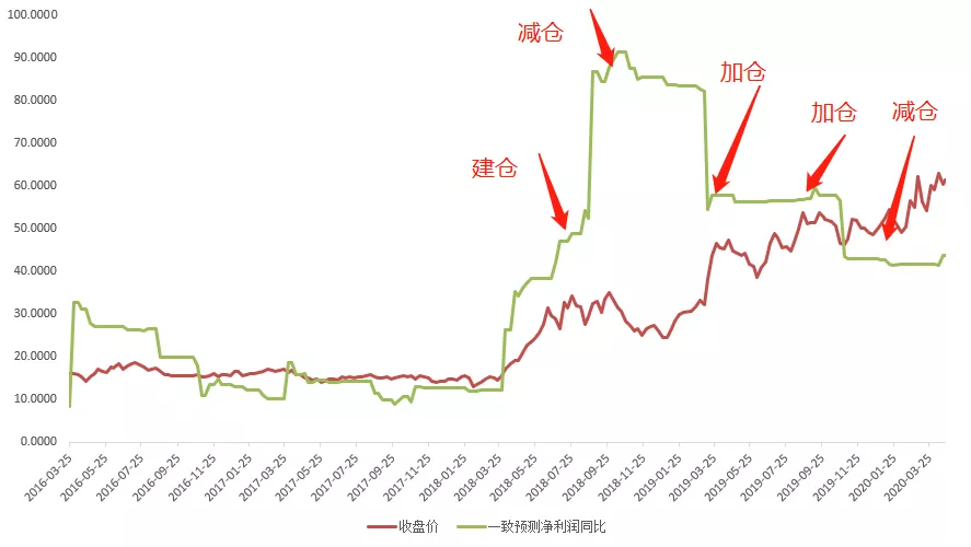 基金策略研究：风格轮动阿尔法案例