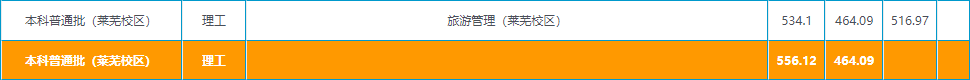 山东省2021年高考录取分数线出炉！首次志愿填报将于6月30日开启