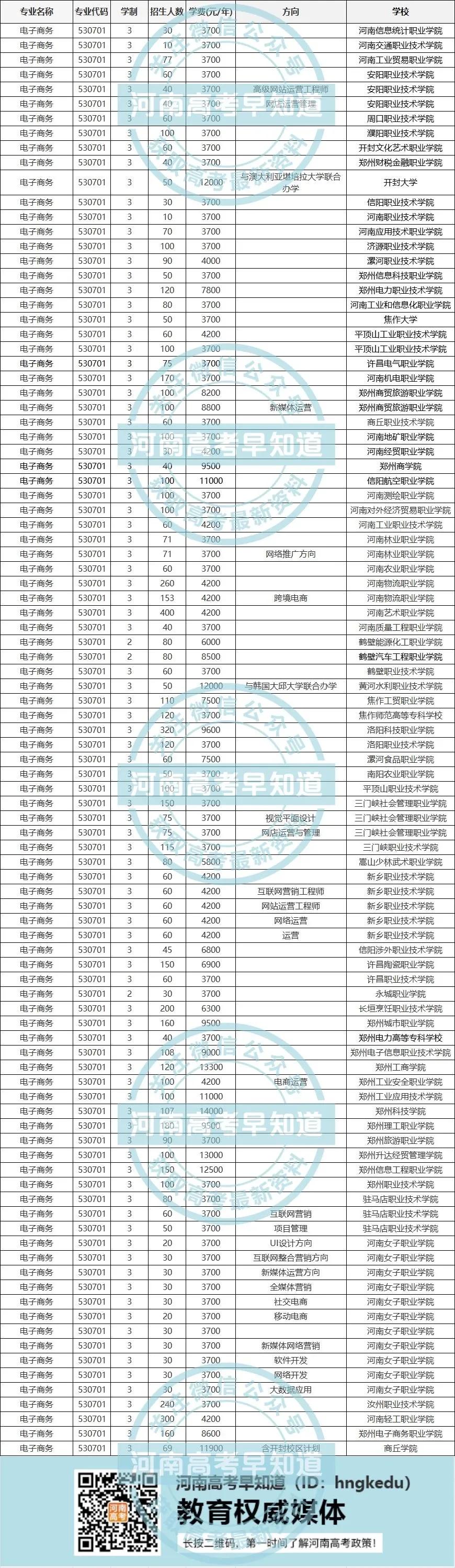 2021河南高职单招填志愿啦！这份专业对照学校的表收下！