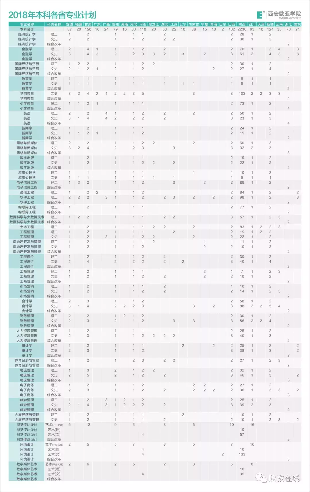 2019年高考志愿填报第25期：陕西省73所民办高校2019年招生计划