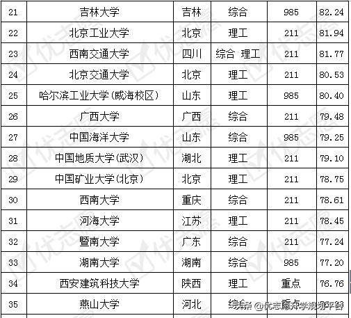 土木工程专业考取难度排名及解析，这所大学考取难度低
