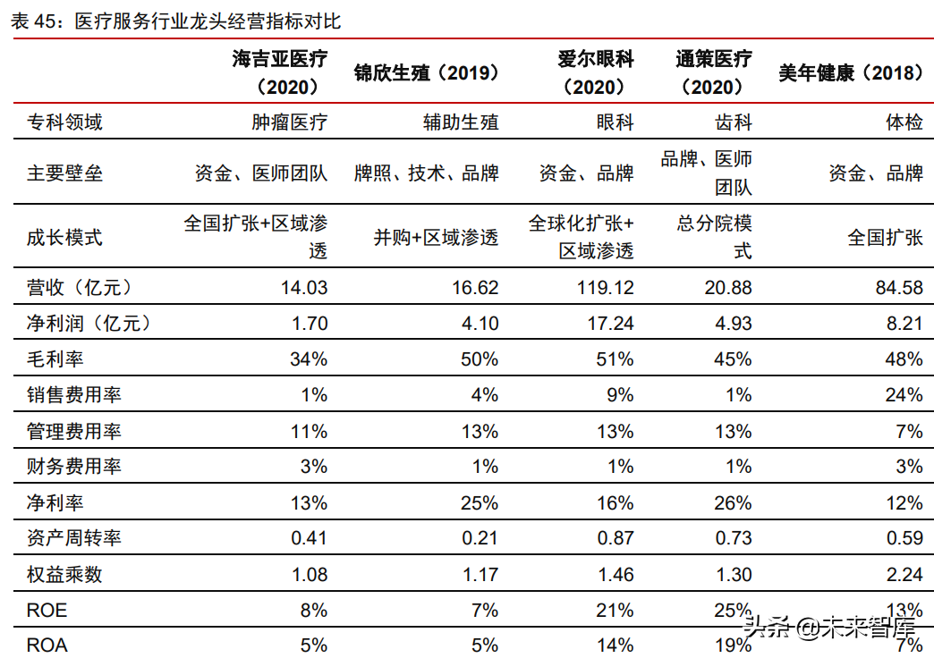 医疗产业127页深度研究及2022年投资策略报告