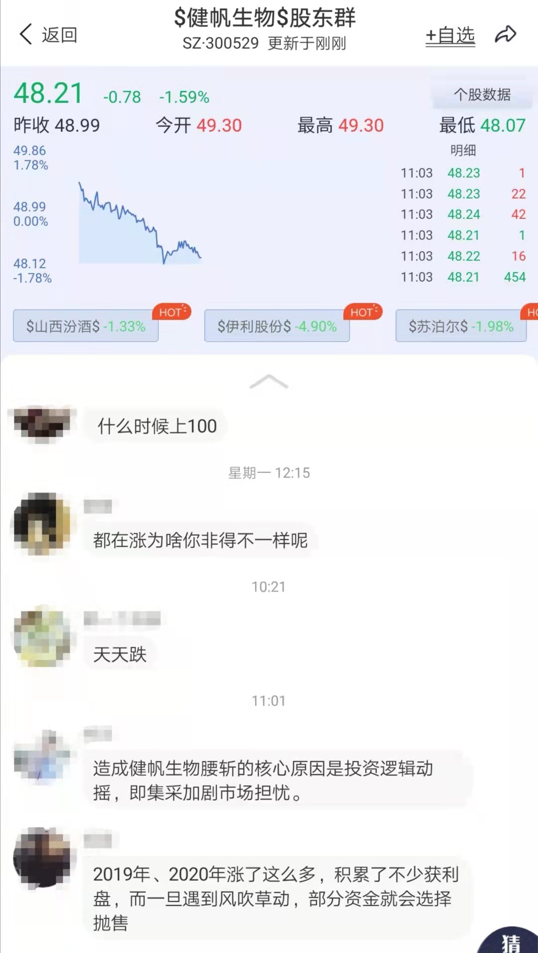 2.8万股民抄底被埋！4倍医药白马暴跌52%，外资“跑”了