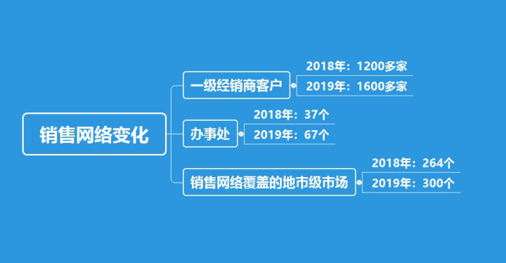 一包榨菜2元一包！10年提价9次！涪陵榨菜终于卖不动货了